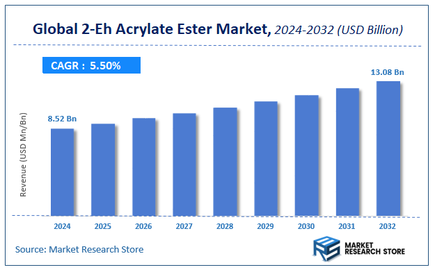 2-Eh Acrylate Ester Market Size