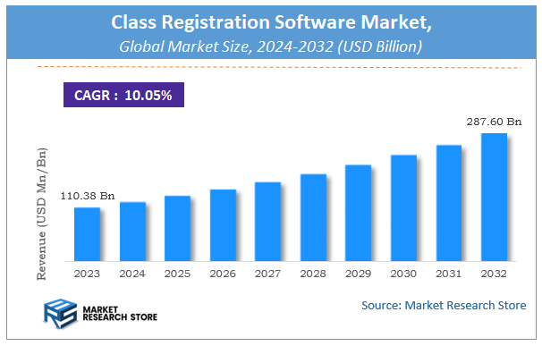 Class Registration Software Market Size
