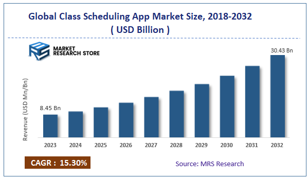 Global Class Scheduling App Market Size