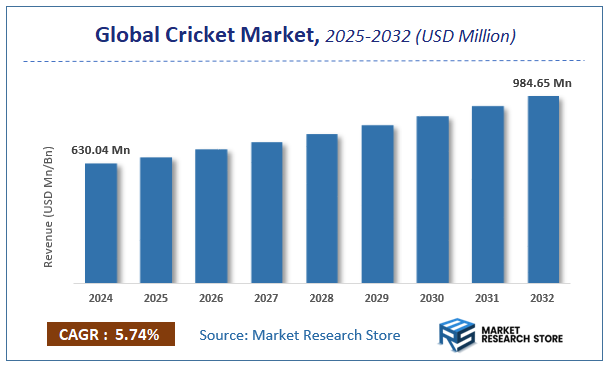 Cricket Market Size