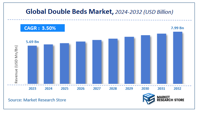 Double Beds Market Size
