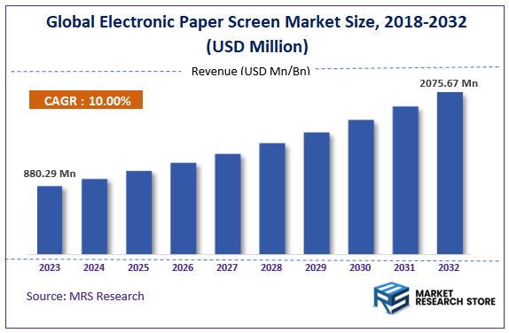 Global Electronic Paper Screen Market Size