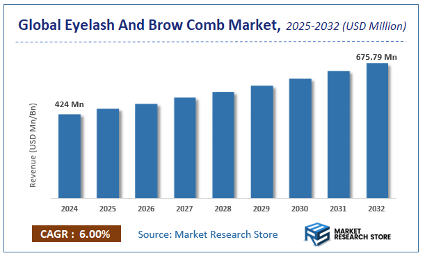 Eyelash And Brow Comb Market Size