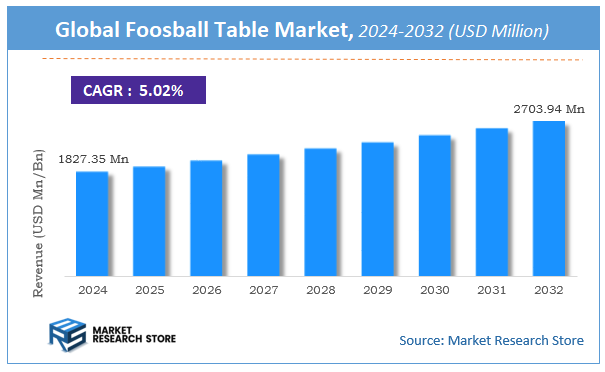 Foosball Table Market Size