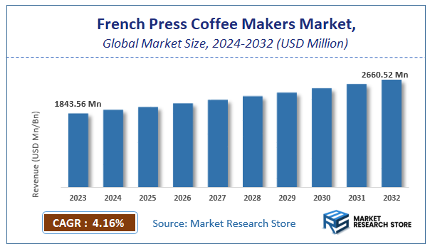 French Press Coffee Makers Market Size