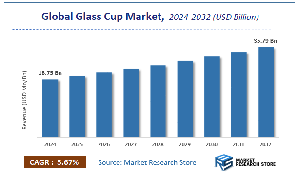 Glass Cup Market Size