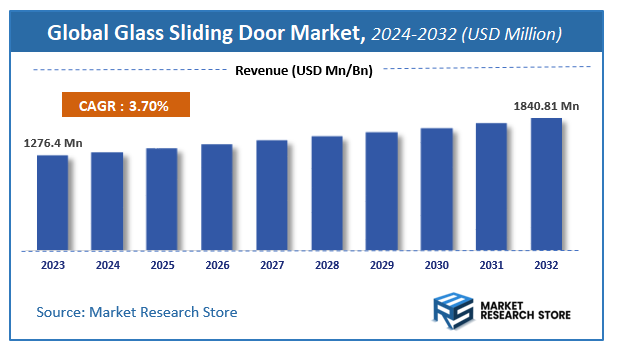 Glass Sliding Door Market Size