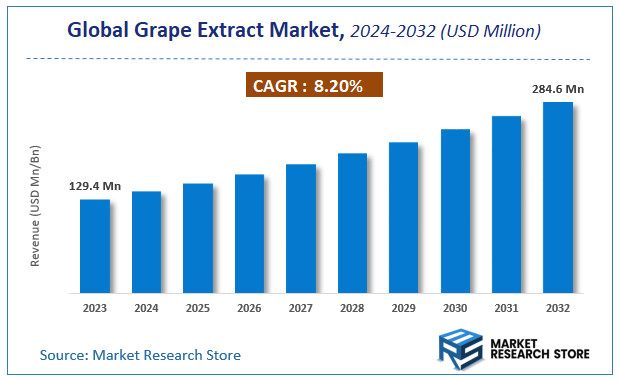 Grape Extract Market Size