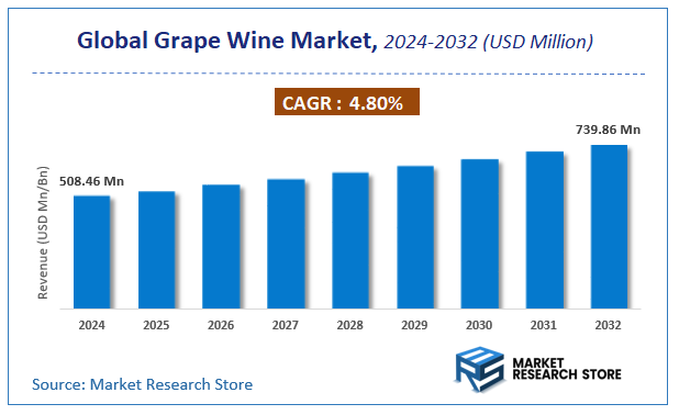 Grape Wine Market Size