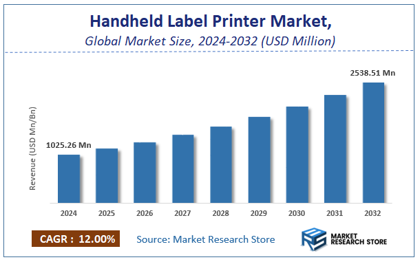 Handheld Label Printer Market Size