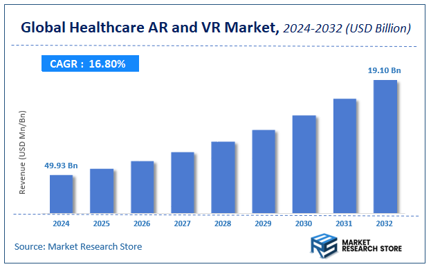 Healthcare AR and VR Market Size