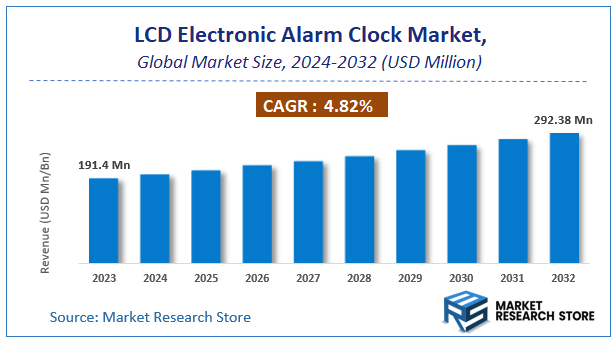 LCD Electronic Alarm Clock Market Size