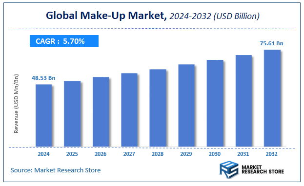 Make-Up Market Size