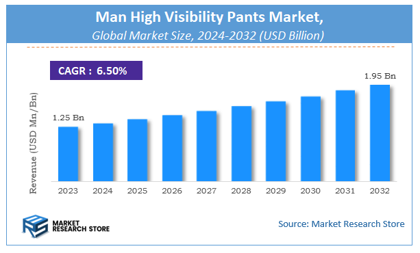 Man High Visibility Pants Market Size