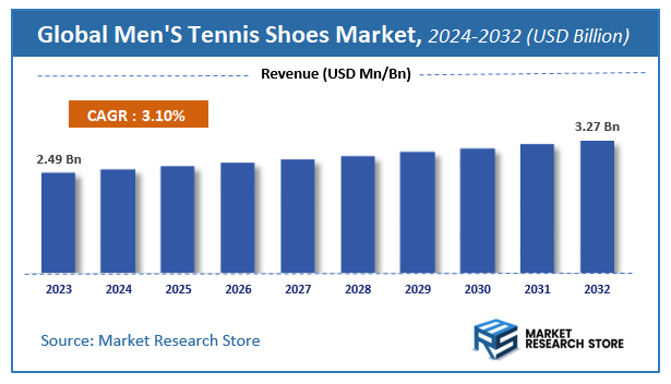 Men'S Tennis Shoes Market Size