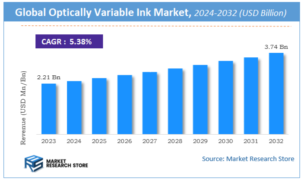 Optically Variable Ink Market Size