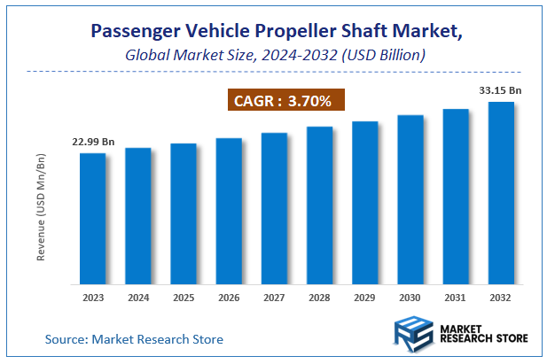 Passenger Vehicle Propeller Shaft Market Size