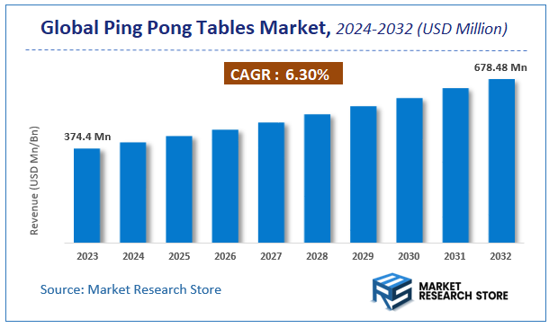 Ping Pong Tables Market Size