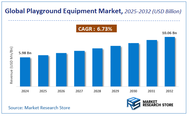 Playground Equipment Market Size
