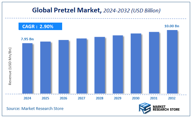 Pretzel Market Size