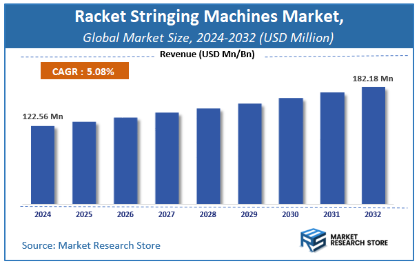 Racket Stringing Machines Market Size