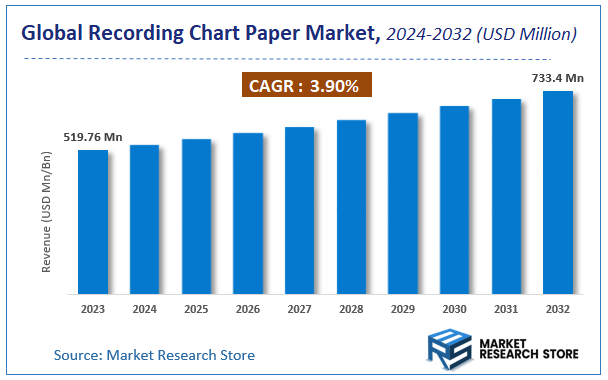 Global Recording Chart Paper Market Size