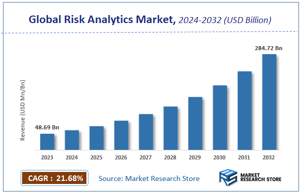 Risk Analytics Market Size