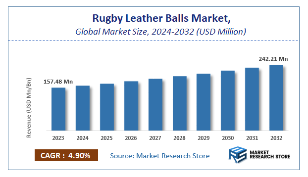 Rugby Leather Balls Market Size