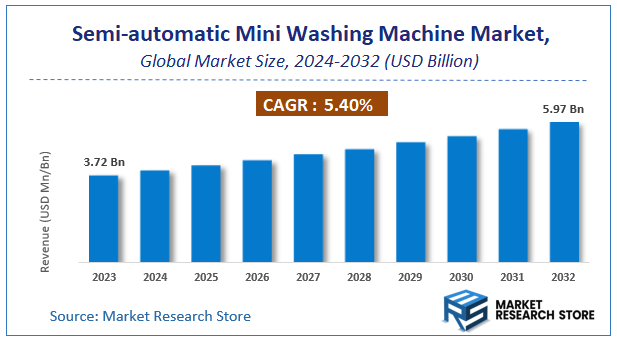 Semi-automatic Mini Washing Machine Market Size