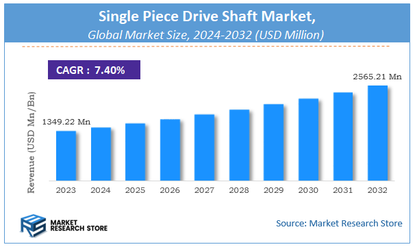 Single Piece Drive Shaft Market Size