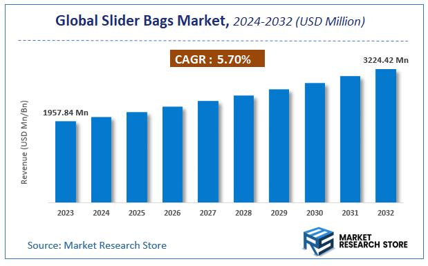 Slider Bags Market Size