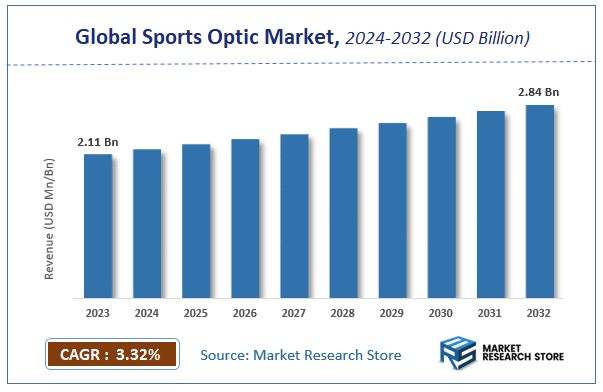 Sports Optic Market Size