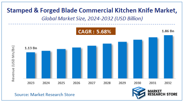 Stamped and Forged Blade Commercial Kitchen Knife Market Size
