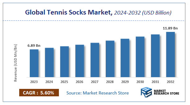 Tennis Socks Market Size