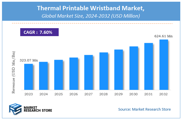 Thermal Printable Wristband Market Size