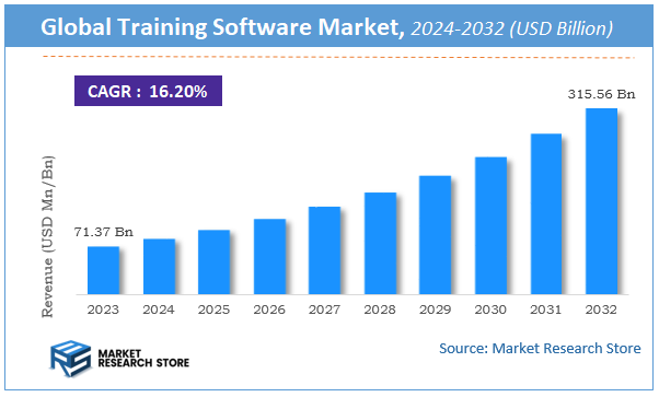 Training Software Market Size