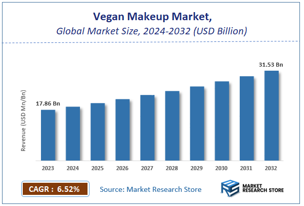 Vegan Makeup Market Size