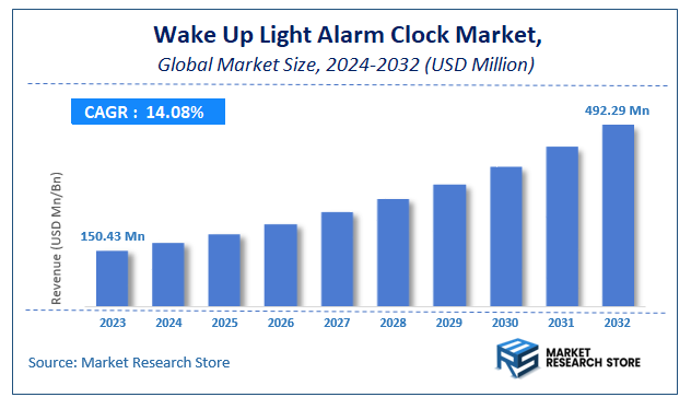 Wake Up Light Alarm Clock Market Size