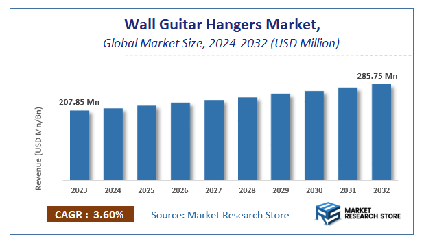 Wall Guitar Hangers Market Size