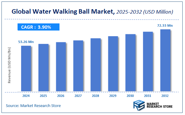 Water Walking Ball Market Size