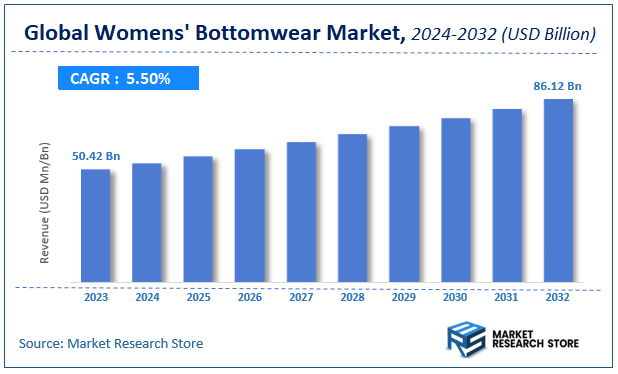 Womens' Bottomwear Market Size