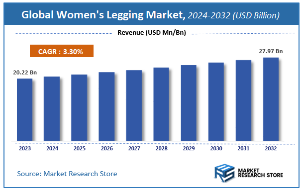Women's Legging Market Size