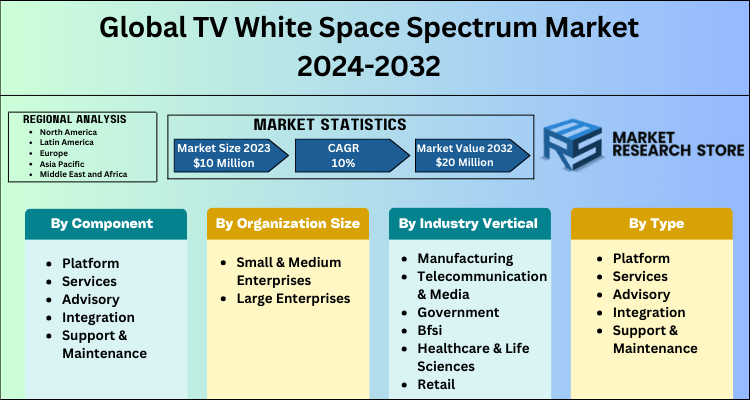 TV White Space Spectrum market