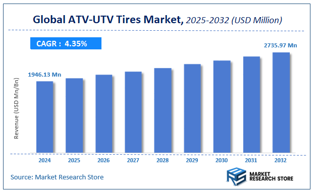 ATV-UTV Tires Market Size