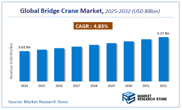 Bridge Crane Market Size