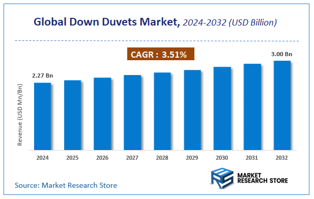 Down Duvets Market Size