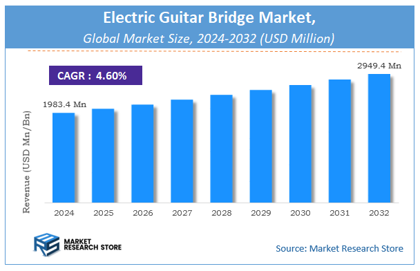 Electric Guitar Bridge Market Size