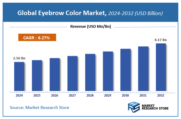 Eyebrow Color Market Size