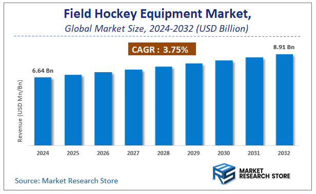 Field Hockey Equipment Market Size