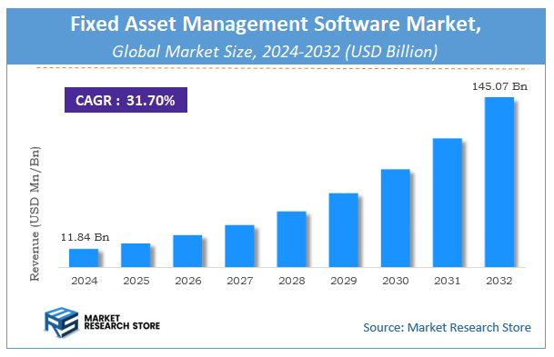 Fixed Asset Management Software Market Size